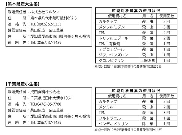 農薬使用状況